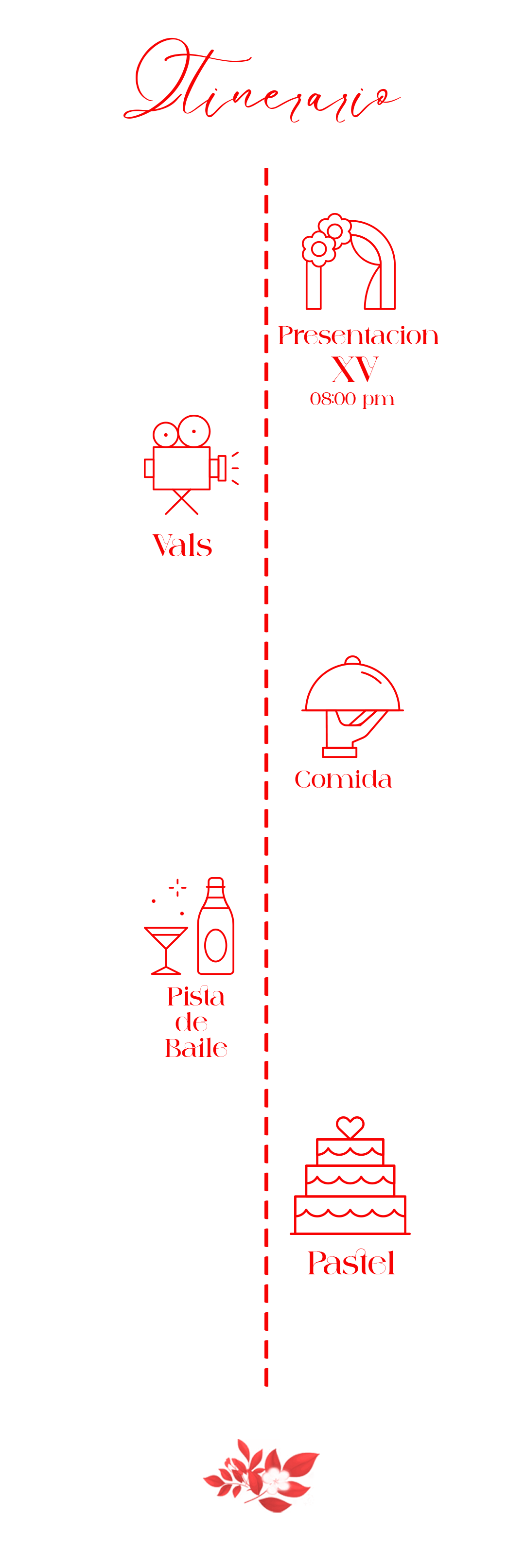 Línea del tiempo del evento
